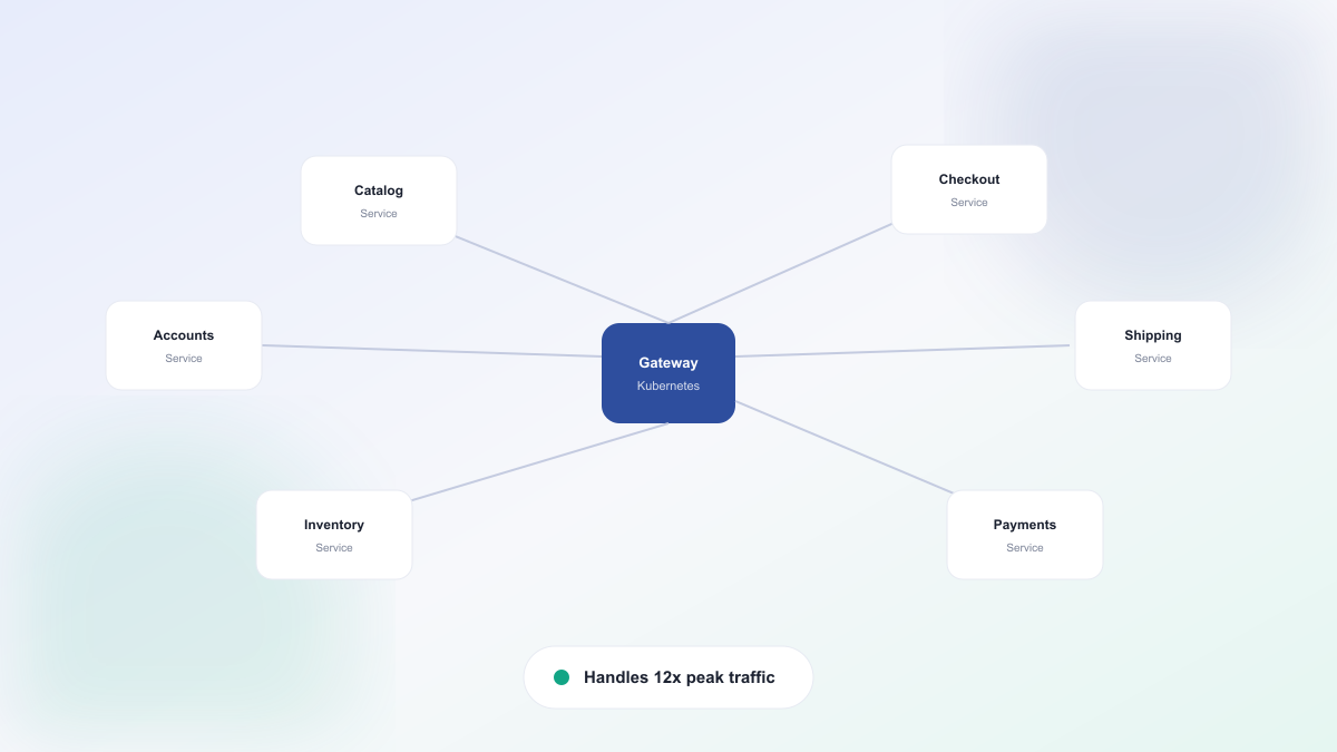 RetailHub Commerce Migration
